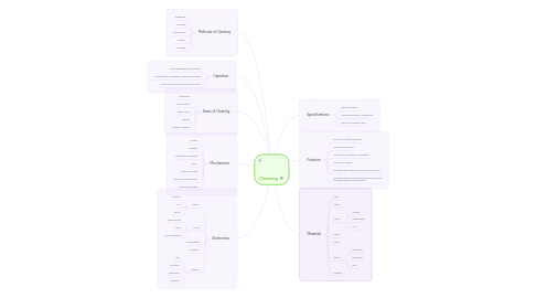 Mind Map: Cleaning