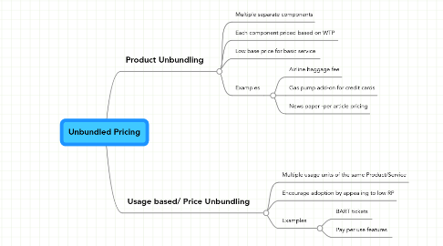 Mind Map: Unbundled Pricing