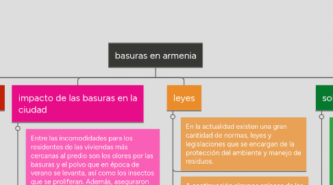 Mind Map: basuras en armenia