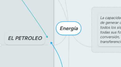 Mind Map: Energía