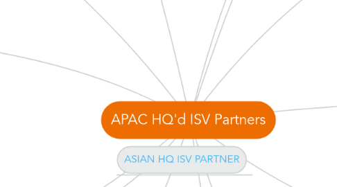 Mind Map: APAC HQ'd ISV Partners