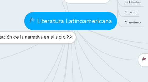 Mind Map: Literatura Latinoamericana