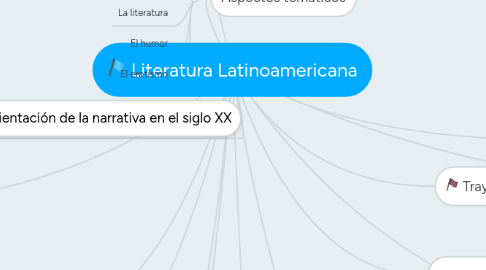 Mind Map: Literatura Latinoamericana