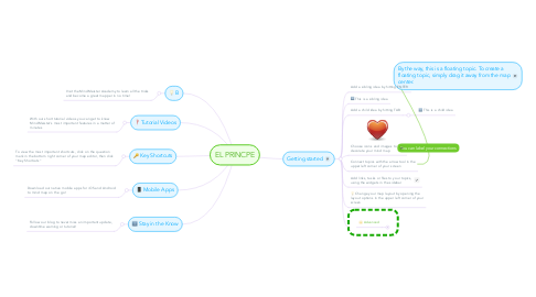 Mind Map: EL PRINCPE