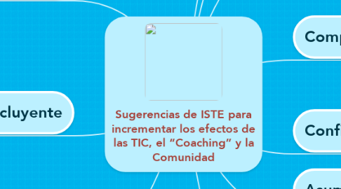 Mind Map: Sugerencias de ISTE para incrementar los efectos de las TIC, el “Coaching” y la Comunidad