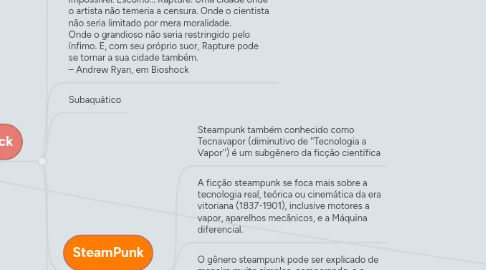 Mind Map: Cidade Ideal