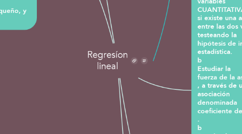 Mind Map: Regresíon lineal