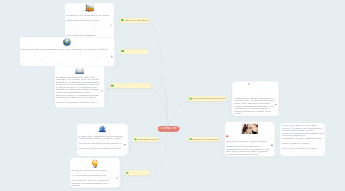 Mind Map: CULTURA FÍSICA