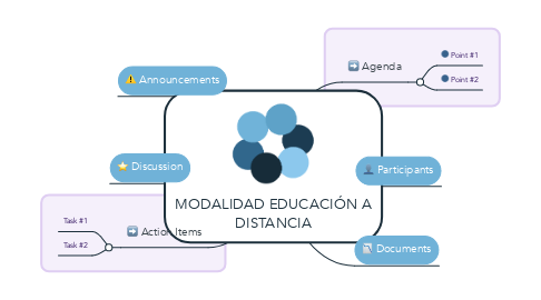 Mind Map: MODALIDAD EDUCACIÓN A DISTANCIA