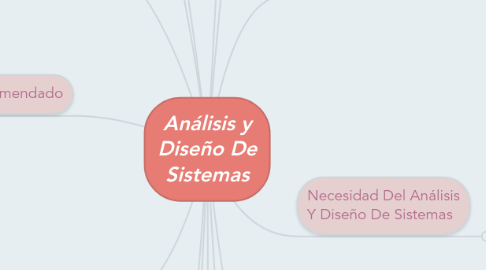 Mind Map: Análisis y Diseño De Sistemas