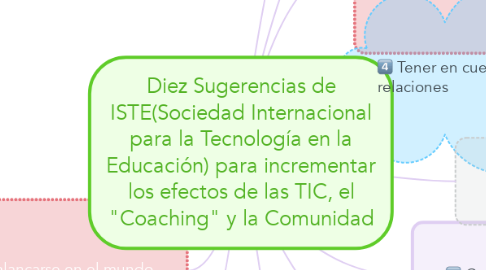 Mind Map: Diez Sugerencias de ISTE(Sociedad Internacional para la Tecnología en la Educación) para incrementar los efectos de las TIC, el "Coaching" y la Comunidad