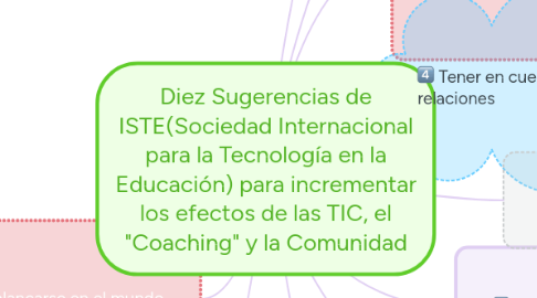 Mind Map: Diez Sugerencias de ISTE(Sociedad Internacional para la Tecnología en la Educación) para incrementar los efectos de las TIC, el "Coaching" y la Comunidad