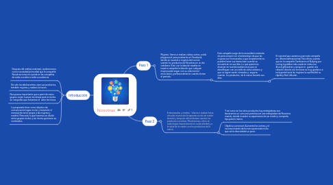 Mind Map: Nosotras