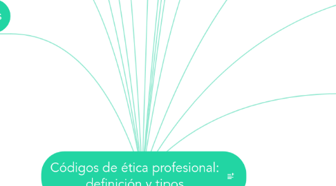 Mind Map: Códigos de ética profesional: definición y tipos