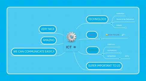 Mind Map: ICT