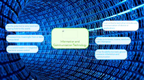 Mind Map: Information and Communication Technology