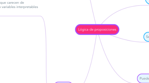 Mind Map: Lógica de proposiciones