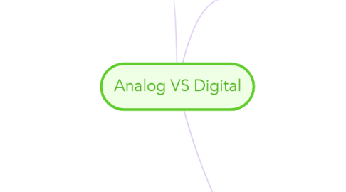 Mind Map: Analog VS Digital