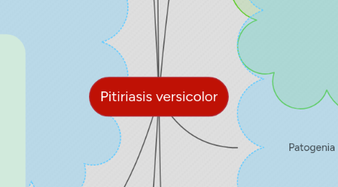 Mind Map: Pitiriasis versicolor