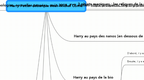Mind Map: Harry Potter débarque Jean-Michel Cornu