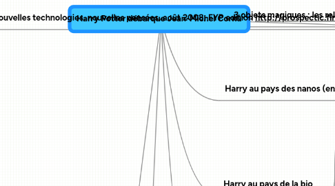 Mind Map: Harry Potter débarque Jean-Michel Cornu