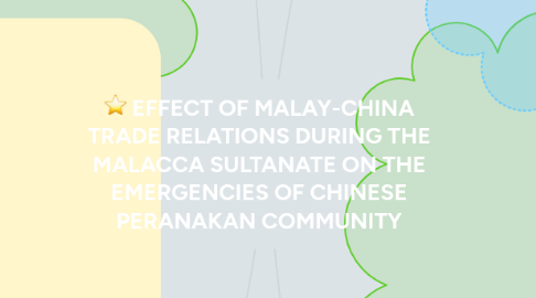 Mind Map: EFFECT OF MALAY-CHINA TRADE RELATIONS DURING THE MALACCA SULTANATE ON THE EMERGENCIES OF CHINESE PERANAKAN COMMUNITY