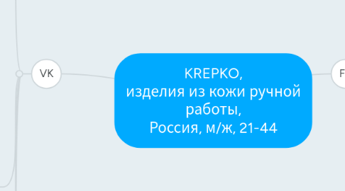 Mind Map: KREPKO, изделия из кожи ручной работы, Россия, м/ж, 21-44