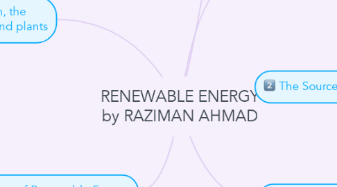 Mind Map: RENEWABLE ENERGY by RAZIMAN AHMAD