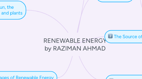 Mind Map: RENEWABLE ENERGY by RAZIMAN AHMAD