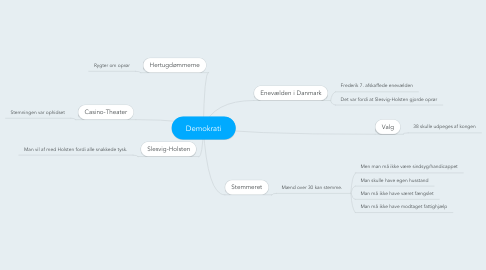 Mind Map: Demokrati