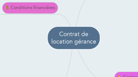 Mind Map: Contrat de location gérance