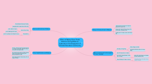 Mind Map: Effect of Malay-China Trade Relation During Malacca Sultanate on the Emergence of Chinese Peranakan Community