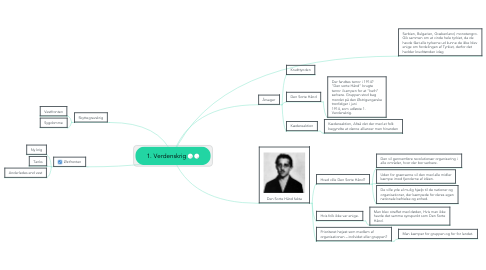 Mind Map: 1. Verdenskrig