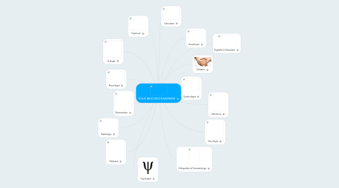 Mind Map: TOUS BESOIN D'EXAMENS