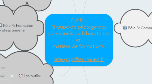 Mind Map: G.P.P.L. Groupe de pilotage des personnels de laboratoires en matière de formations.  liste.gppl@ac-rouen.fr
