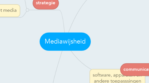 Mind Map: Mediawijsheid