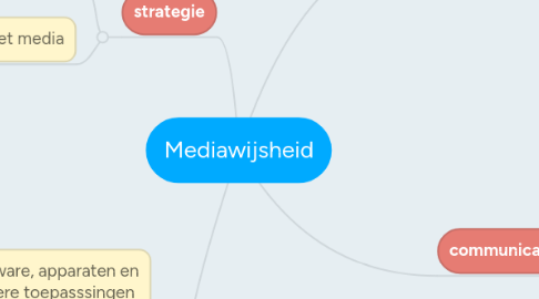 Mind Map: Mediawijsheid