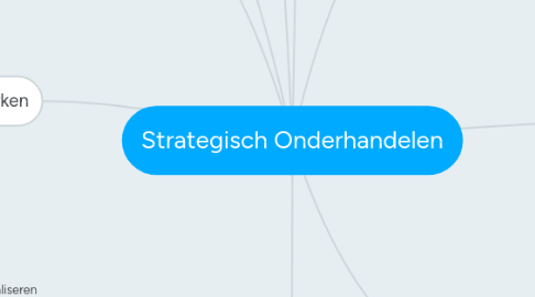 Mind Map: Strategisch Onderhandelen