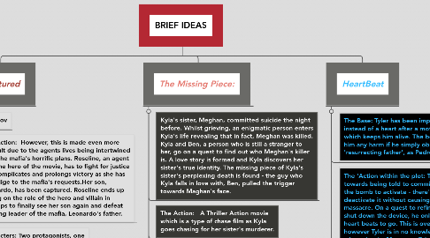 Mind Map: BRIEF IDEAS