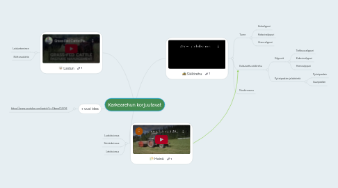 Mind Map: Karkearehun korjuutavat