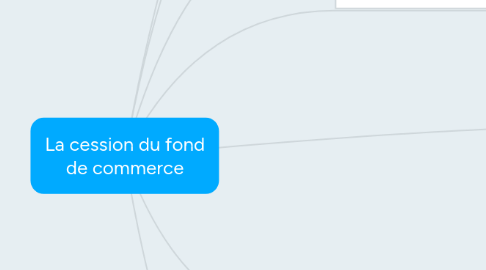 Mind Map: La cession du fond de commerce