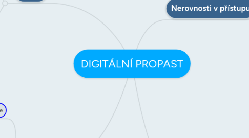 Mind Map: DIGITÁLNÍ PROPAST