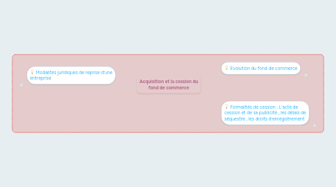 Mind Map: Acquisition et la cession du fond de commerce