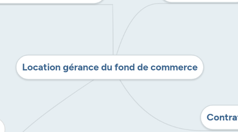 Mind Map: Location gérance du fond de commerce