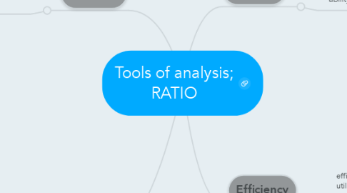 Mind Map: Tools of analysis; RATIO