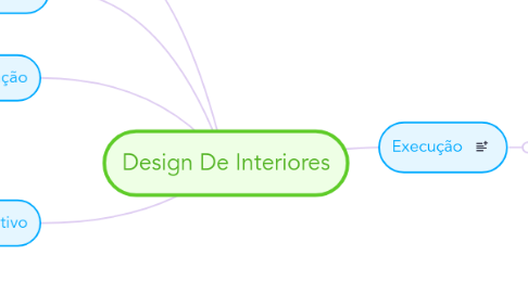 Mind Map: Design De Interiores