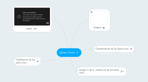 Mind Map: Seres Vivos