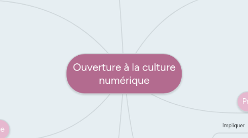 Mind Map: Ouverture à la culture numérique