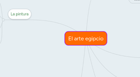 Mind Map: El arte egipcio