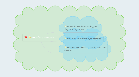 Mind Map: medio ambiente